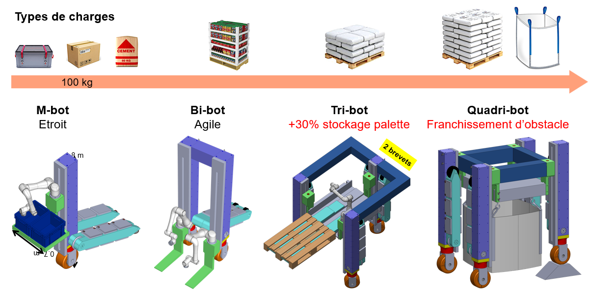 Poly-robot schematic