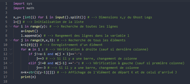 Résolution du Ghost Legs