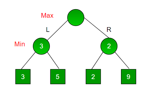 minmax1.png