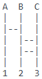 diagramme ghost legs