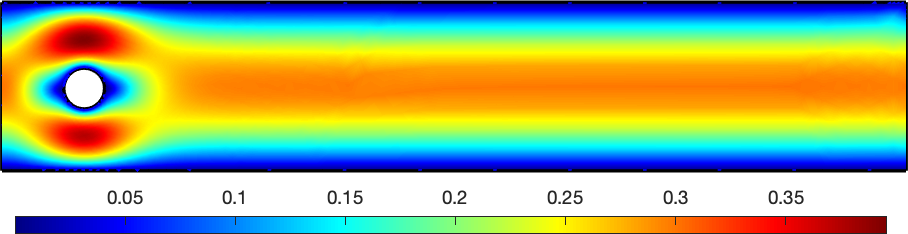 Stokes/velocity