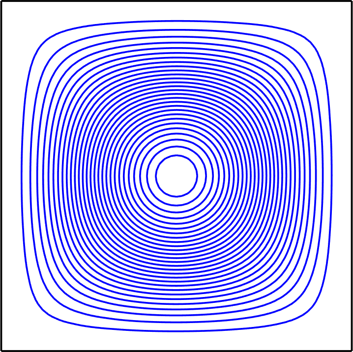 driven cavity 1