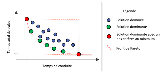 pareto