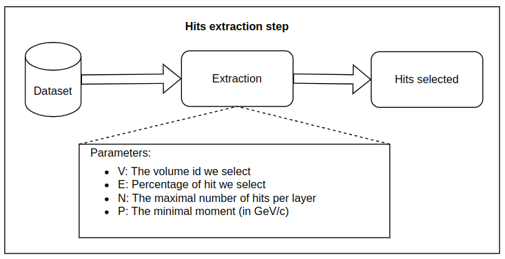 hit_extraction
