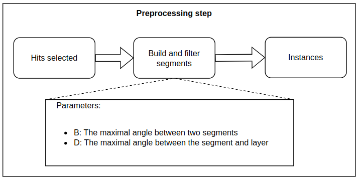 preprocessing