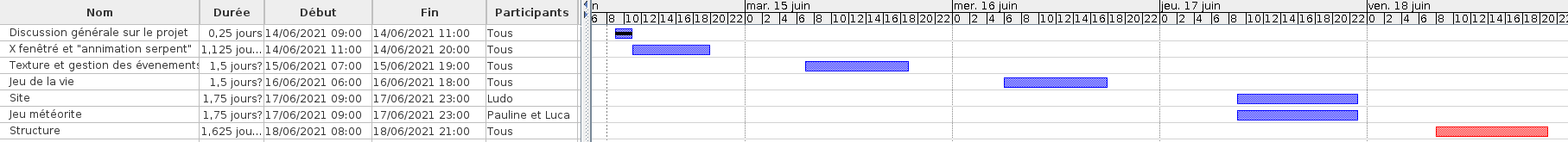 Image Gantt
