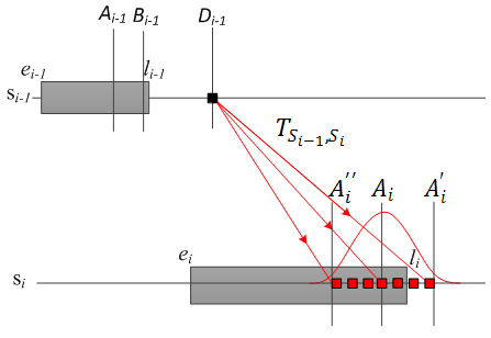 illustration stochastic DARP