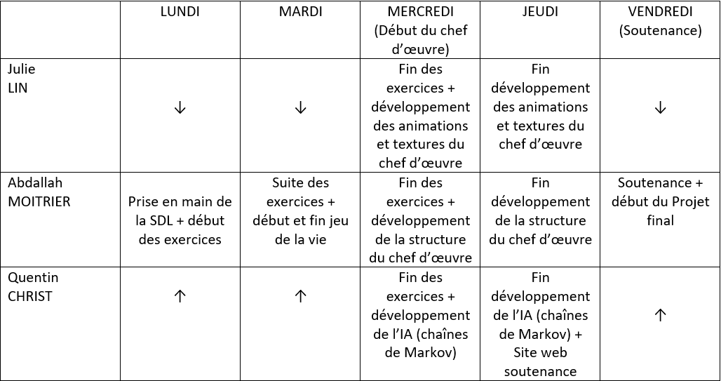 planning