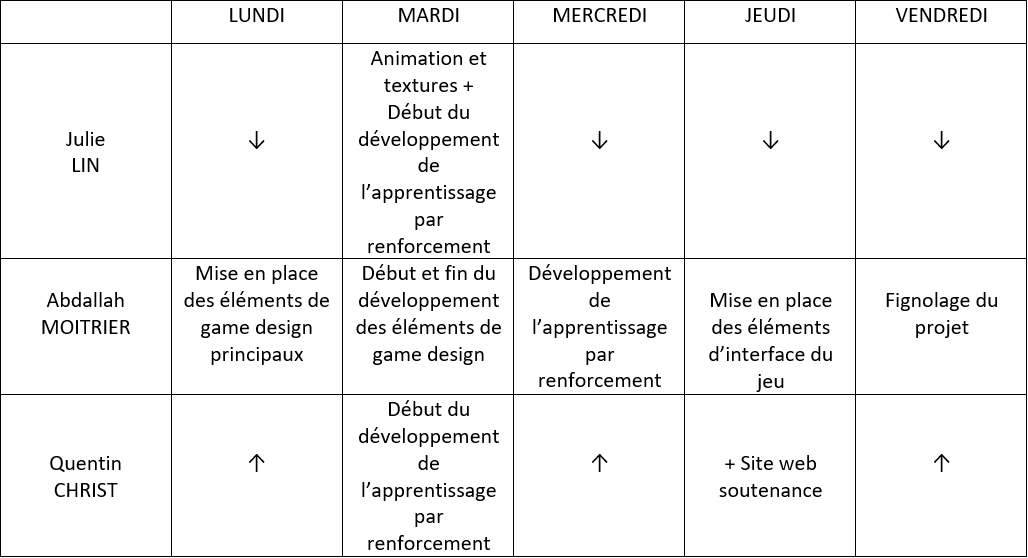 planning