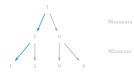 minimax1-2.png