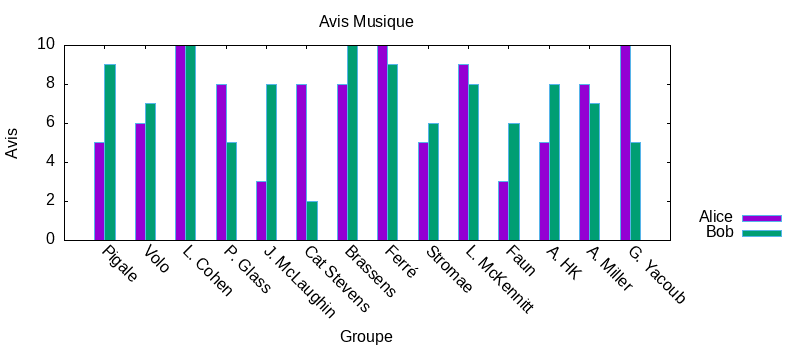 goutsMusique.png