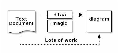 test_ditaa.png