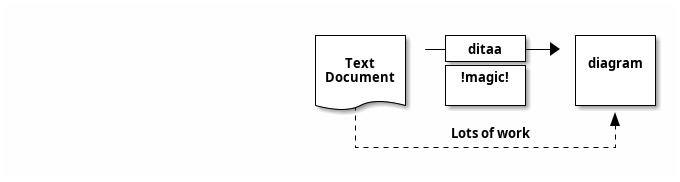test_ditaa.png
